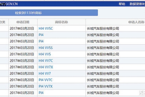 WEY欲推8款新能源车型 总投资170余亿元