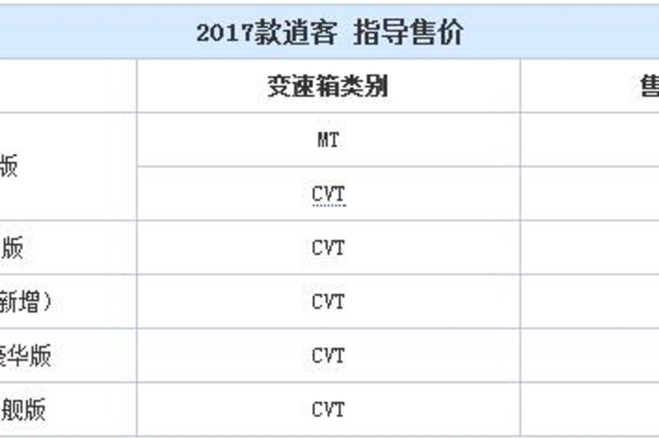 东风日产2017款逍客上市 售13.98-18.98万元