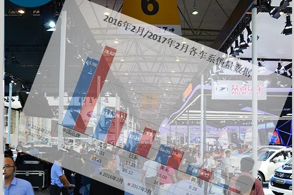 好友已下线 中国品牌SUV 2月销量逆天