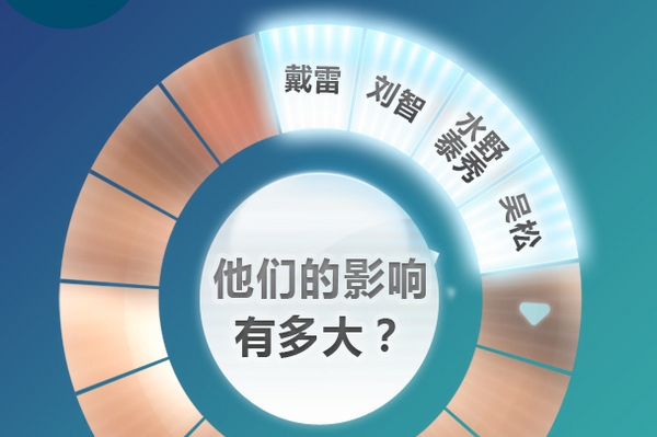 影响有多大? 看2016年十大车企人事变动