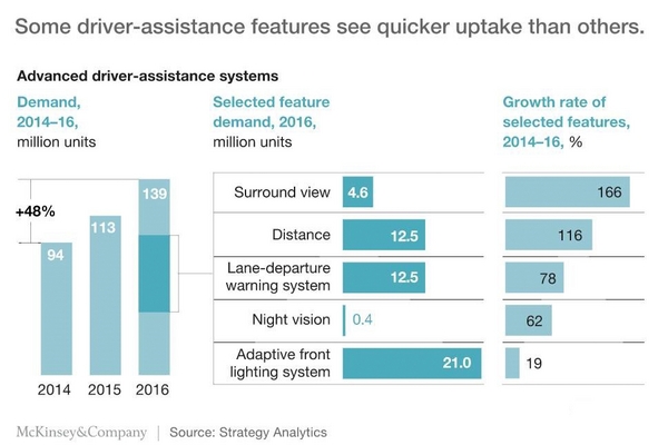 自动驾驶究竟已经到达了什么地步