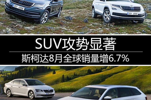 SUV攻势显著 斯柯达8月全球销量增6.7%