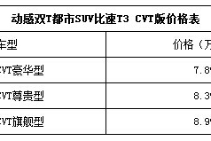 7万元自动挡开创者 比速T3 CVT车型8月28日增配上市