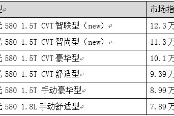 风光580智联型震撼上市 售价12.3万