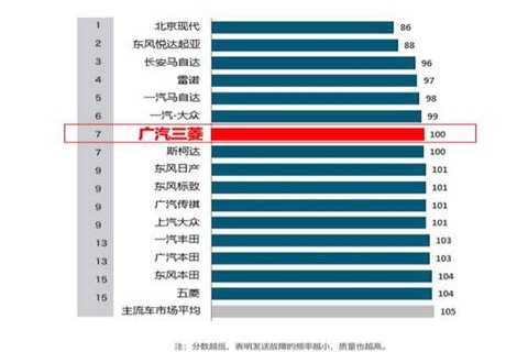 新款博越年内上市；广汽三菱新车质量跻身日系前三甲