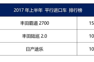 敢挑战丰田陆巡，这款日系车究竟什么来头？