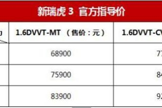 新瑞虎3宝石蓝车色车型上市 打造6-9万超值SUV新标杆