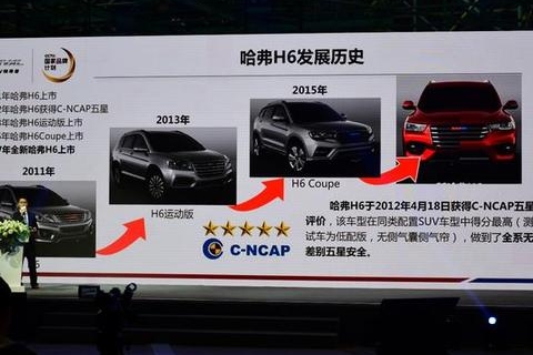 号称最严格的翻滚试验，神车哈弗H6的表现会如何呢？