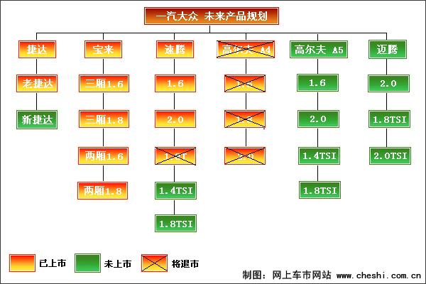 洞悉一汽-大众未来战略 多款新车即将推出(图)