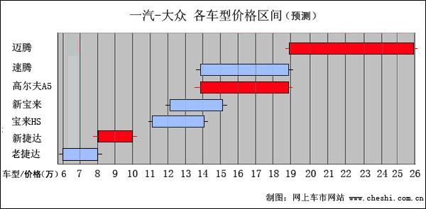 洞悉一汽-大众未来战略 多款新车即将推出(图)