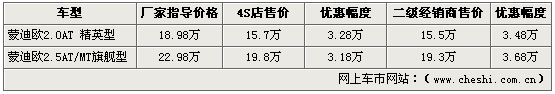 新款上市在即 07款蒙迪欧最高优惠3.68万(图)
