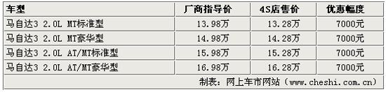 马自达3(图)