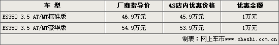 雷克萨斯ES(图)