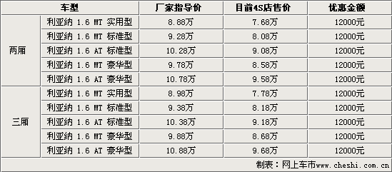 利亚纳(图)