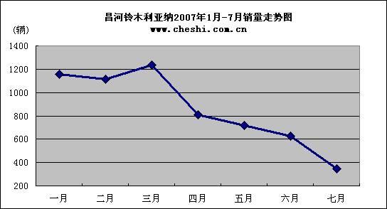 利亚纳(图)