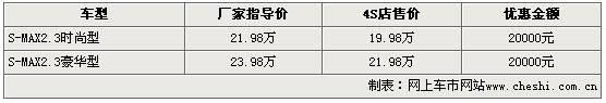 S-MAX 4S店优惠(图)
