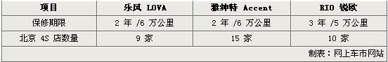 ͼ2�ַ�/��ŷ/������ �����ͳ������۸��ƴ(ͼ)