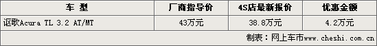 Acura讴歌TL(图)