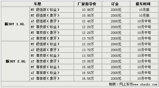 标致307面临断货 新车型无车老车型退市(图)