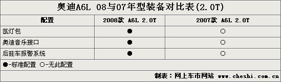 08款A6L增配调价 实拍解析配置变化(图)