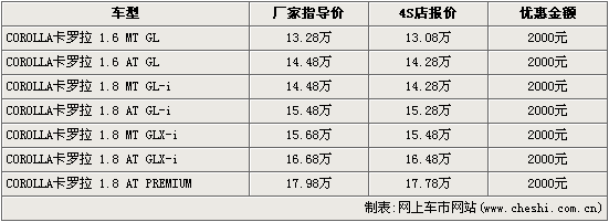 卡罗拉(图)