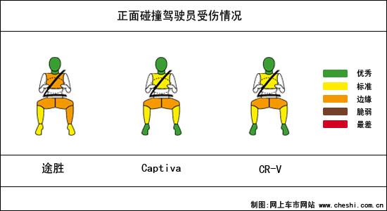 SUV��ȫ�Ա�ƴ(ͼ)