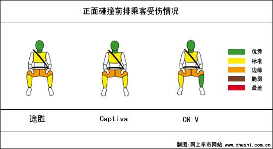 SUV��ȫ�Ա�ƴ(ͼ)