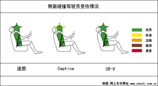 SUV��ȫ�Ա�ƴ(ͼ)
