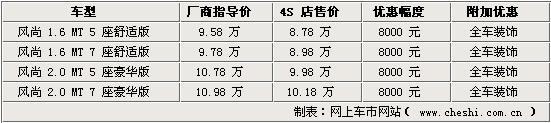 [陆风风尚入8万区间 全线优惠达8千元(图)