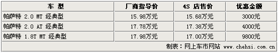 帕萨特(图)