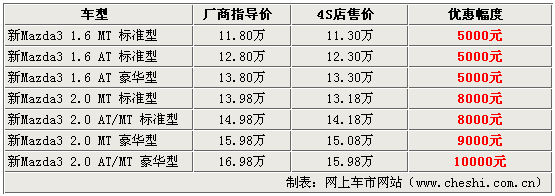 马自达3(图)
