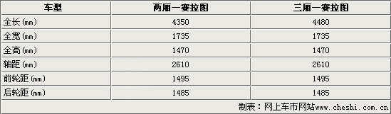 赛拉图12月出新款 外形改变-动力未变(图)