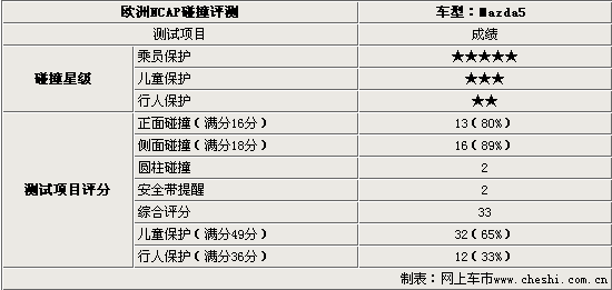 ���Դ�5(ͼ)