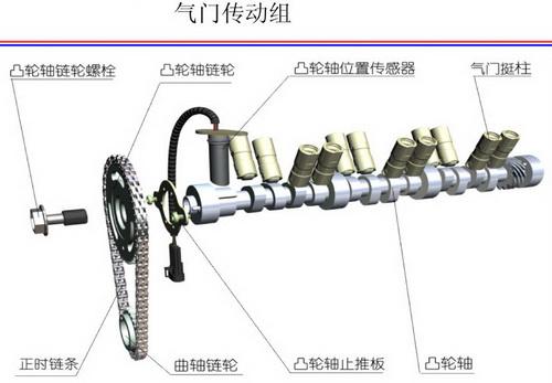 凸轮轴_新浪汽车名词解释