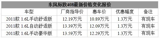 东风标致408优惠1.3万 现车颜色齐全
