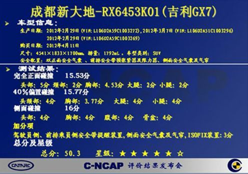 从超五星成绩看吉利自主研发