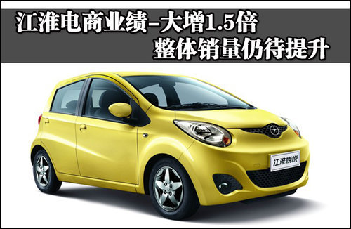 江淮电商业绩增1.5倍 整体销量仍待提升