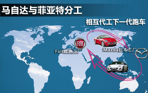 马自达与菲亚特分工 相互代工下一代跑车