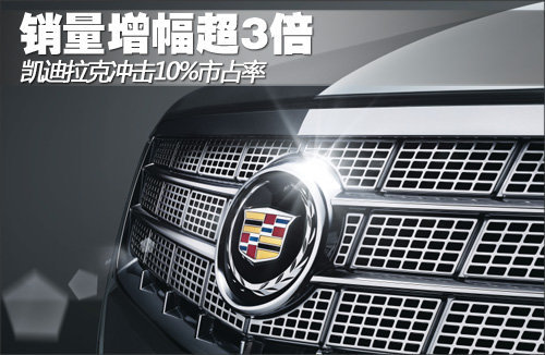销量增幅超3倍 凯迪拉克冲击10%市占率