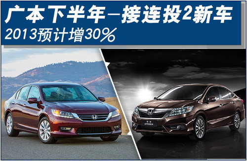 广本下半年-接连投2新车 2013预计增30%