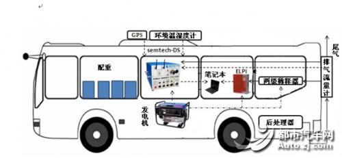 城市减排、环境改善之道 混合动力客车的规模化应用