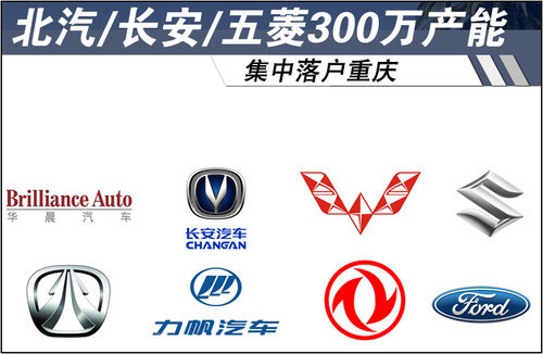 北汽/长安/五菱300万产能 集中落户重庆