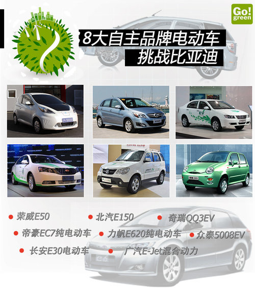 八大自主品牌推电动车 挑战比亚迪新能源