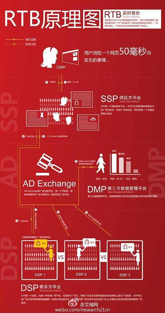 易湃带领汽车经销商拥抱RTB广告模式
