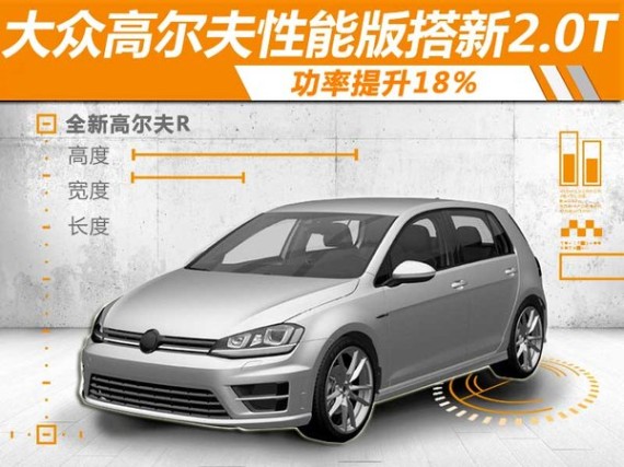 大众高尔夫R搭载新2.0T 功率提升18%