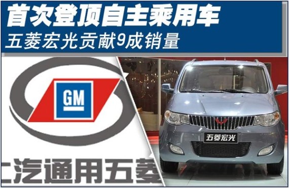 首次登顶自主乘用车 五菱宏光贡献近9成