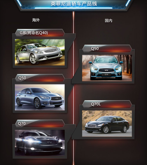 英菲尼迪全新Q40明年推出 有望同步引入