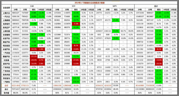车企沉浮变迁：没有最好也没有最坏