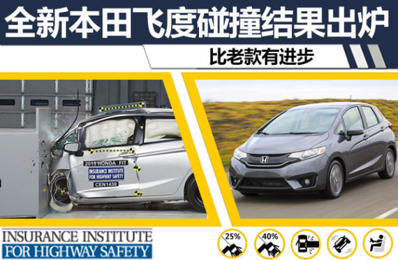 全新本田飞度碰撞结果出炉 比老款有进步