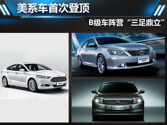 美系车首次登顶 B级车阵营“三足鼎立”